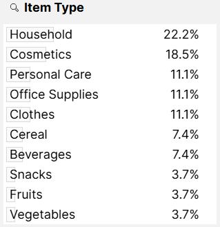Filter pane in analysis mode, with histogram.