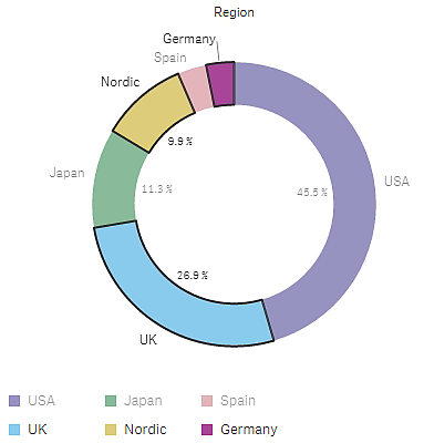 Click to view full size Pie chart with three sectors selected.