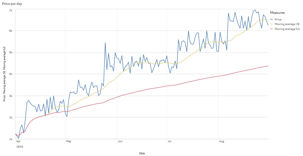 Click to view full size Bar chart with grouped bars.