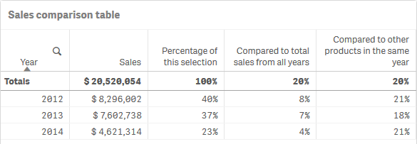 Click to view full size Bar chart with grouped bars.
