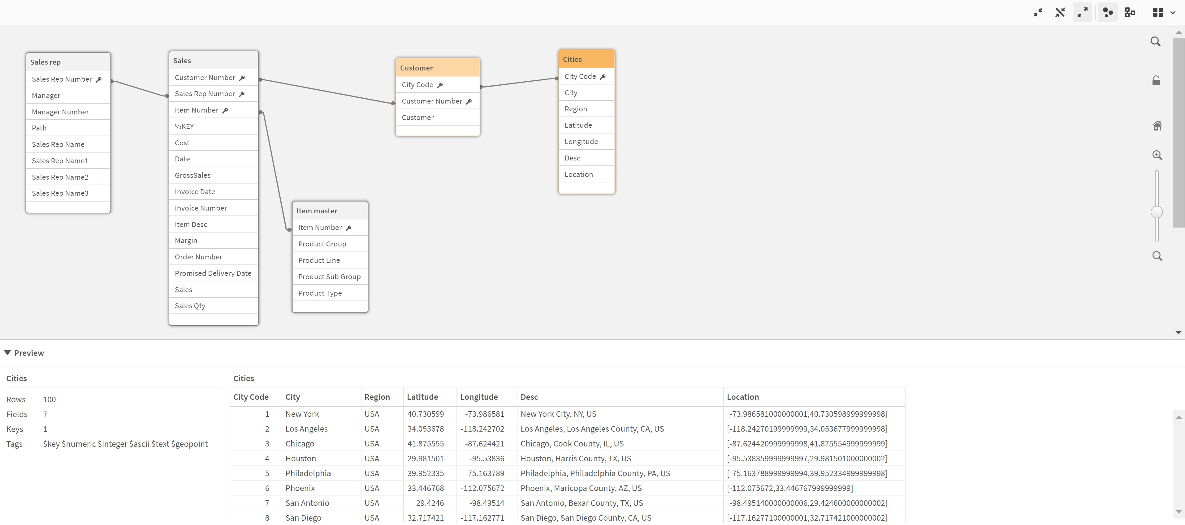 Click to view full size Data model viewer.