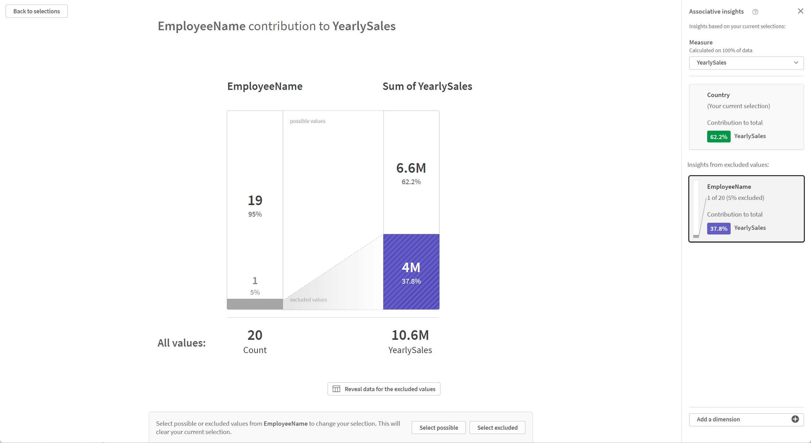 Click to view full size Associative insights card detailed view.