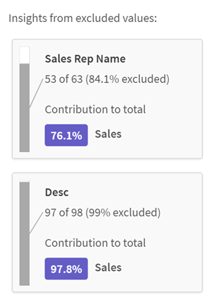 Click to view full size Insights from excluded values in associative insights