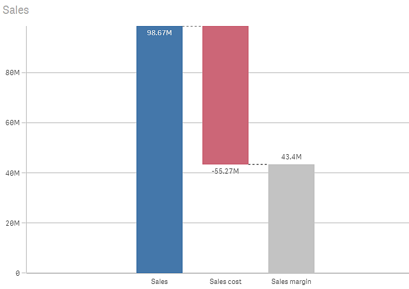 Click to view full size Waterfall chart.