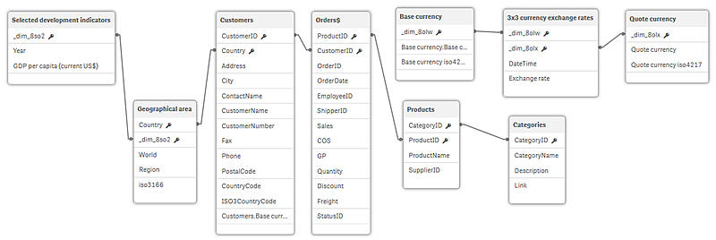 Data model overview.