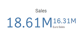 KPI visualization Sales showing Euro Sales.