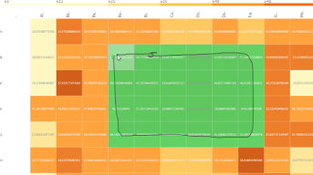 Heatmap with border traced out with the lasso tool.