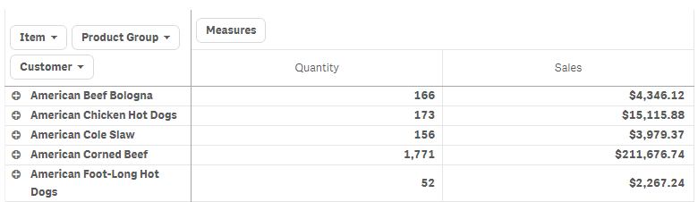 Pivot table with rearranged data.