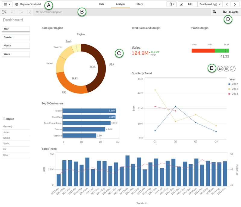 Sheet view with visualizations.