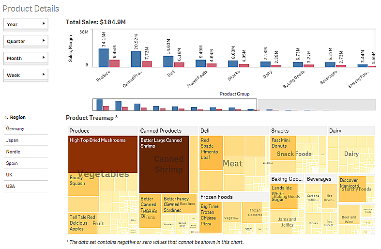 Sheet with visualizations.