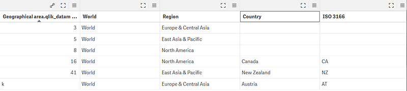 Extra values in seperate fields.