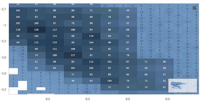 Scatter plot with compressed data in a compressed view.