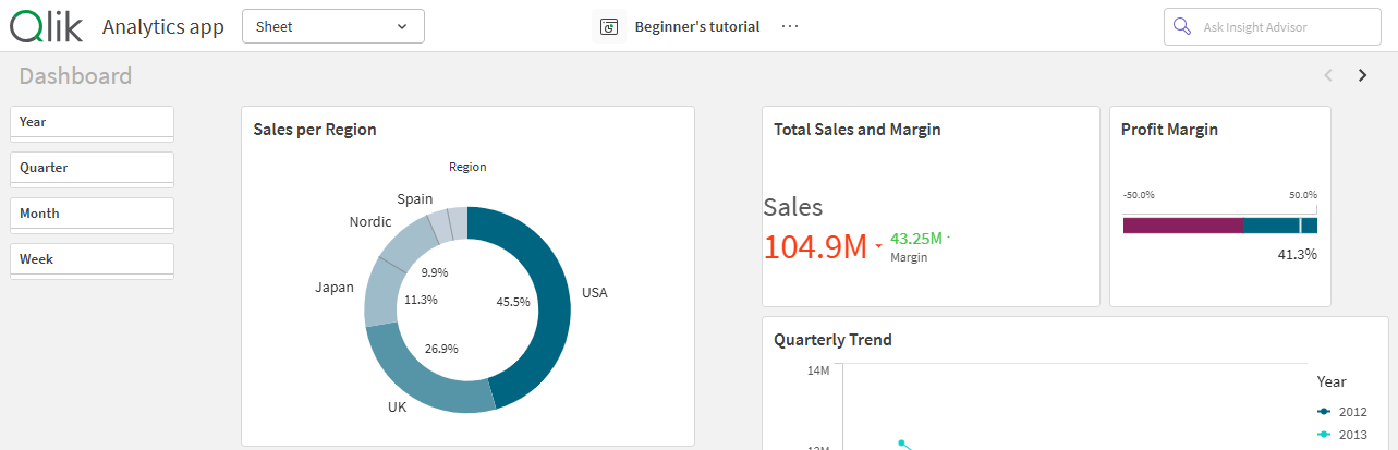 A Qlik Sense sheet where sheet header is hidden. 
