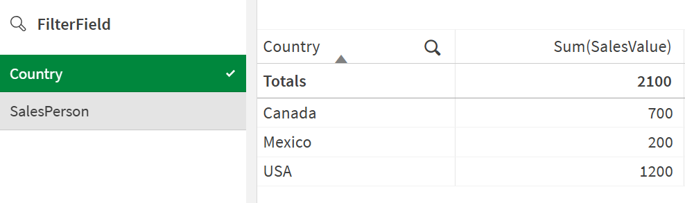 A sheet with a filter pane to switch between country and salesperson and view the results for each in a corresponding table. 