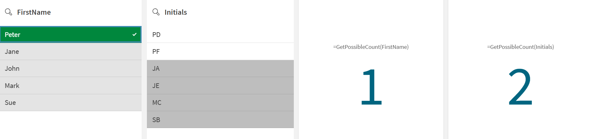 Two KPIs with two associated filter panes. Each KPI shows the number of possible unique values for each field from the output of the GetPossibleCount function.