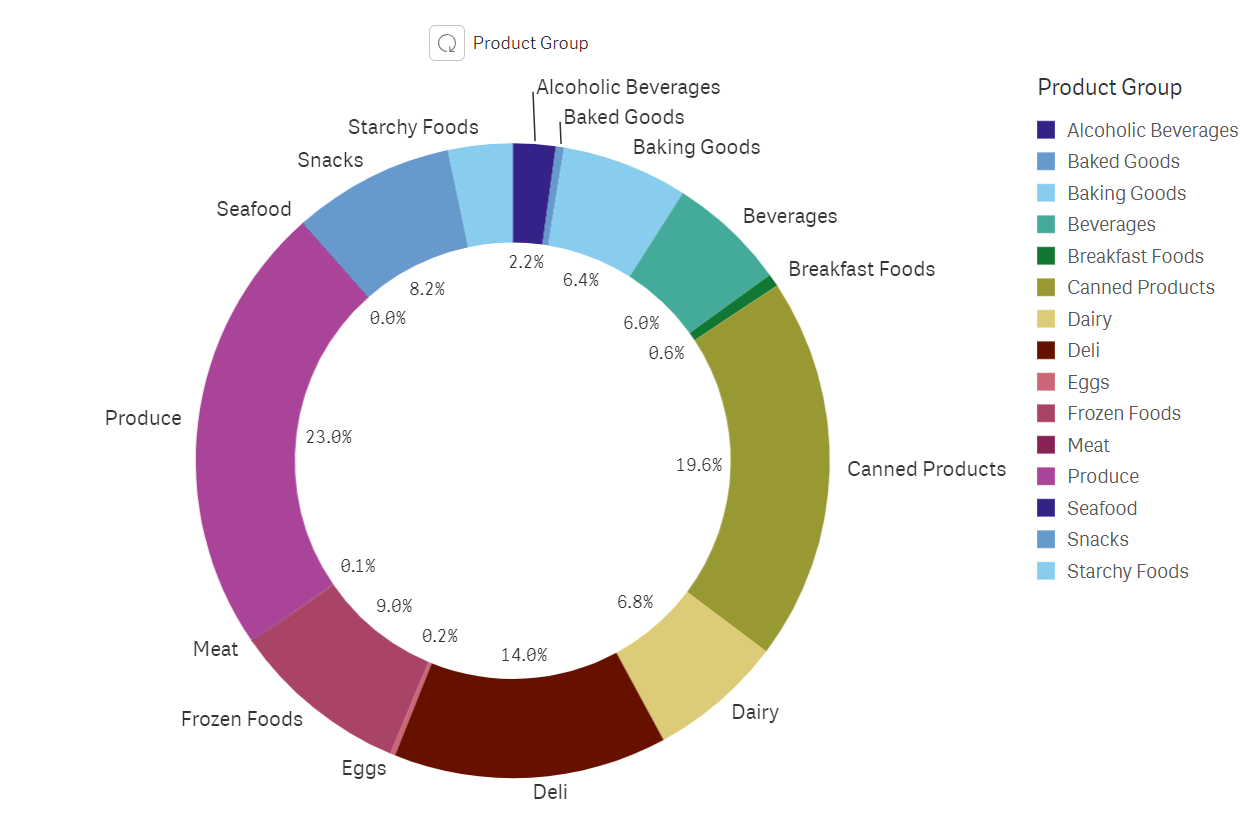 Click to view full size Visualization with cyclic dimension, displaying the first dimension in the cycle.