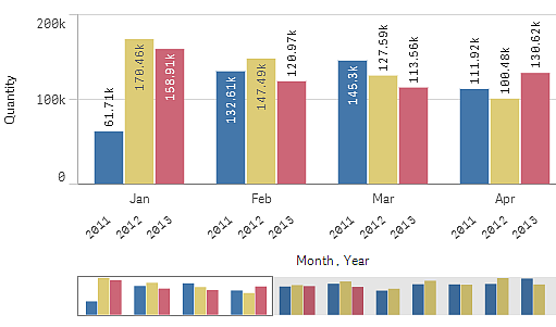 Click to view full size Bar chart with grouped bars.