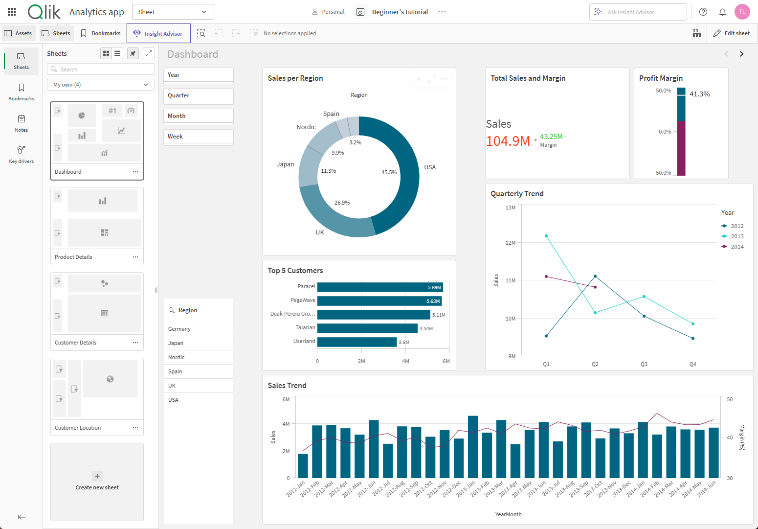 Sheet in analysis mode with filter pane so that users can select and filter data easily.