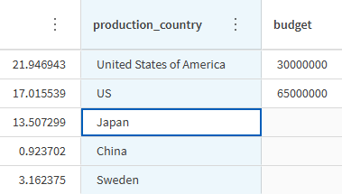 Example of data in a column