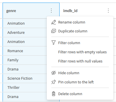 Actions available on a column