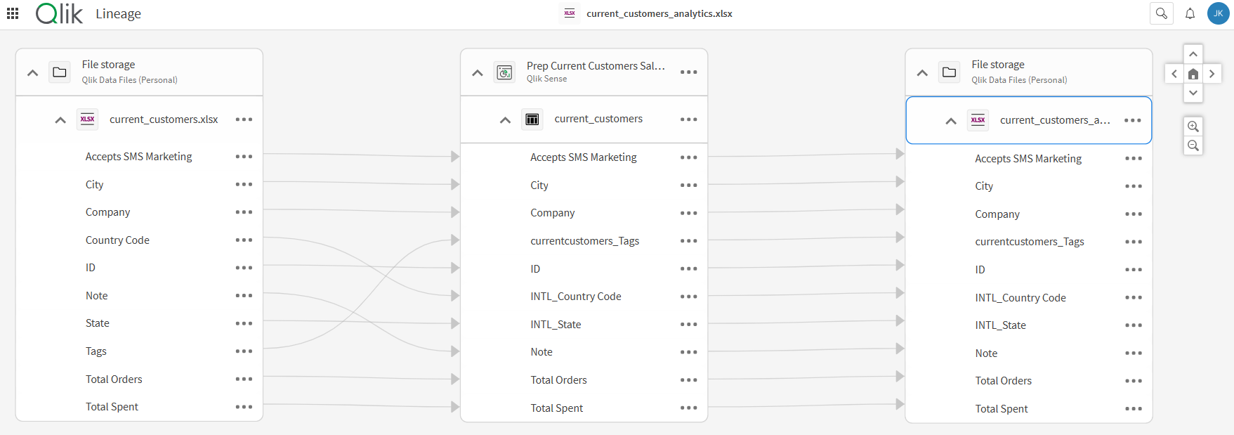 Viewing lineage for a dataset