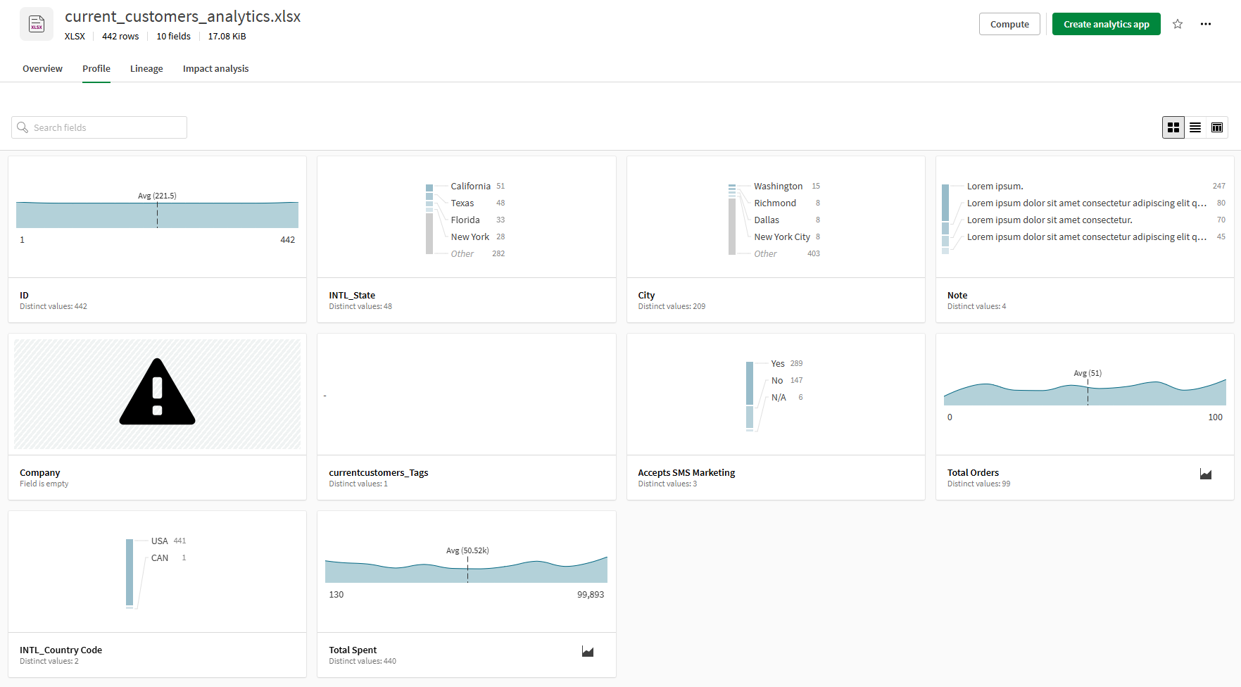 Fields profile tab is accessible from the lineage graph