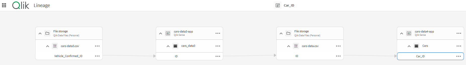 Start with the node in focus and trace lineage history back to the original source
