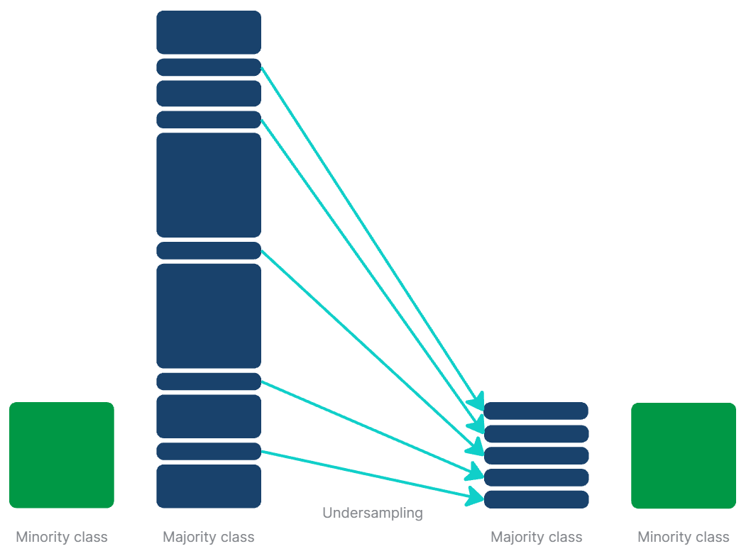 Illustration of undersampling.