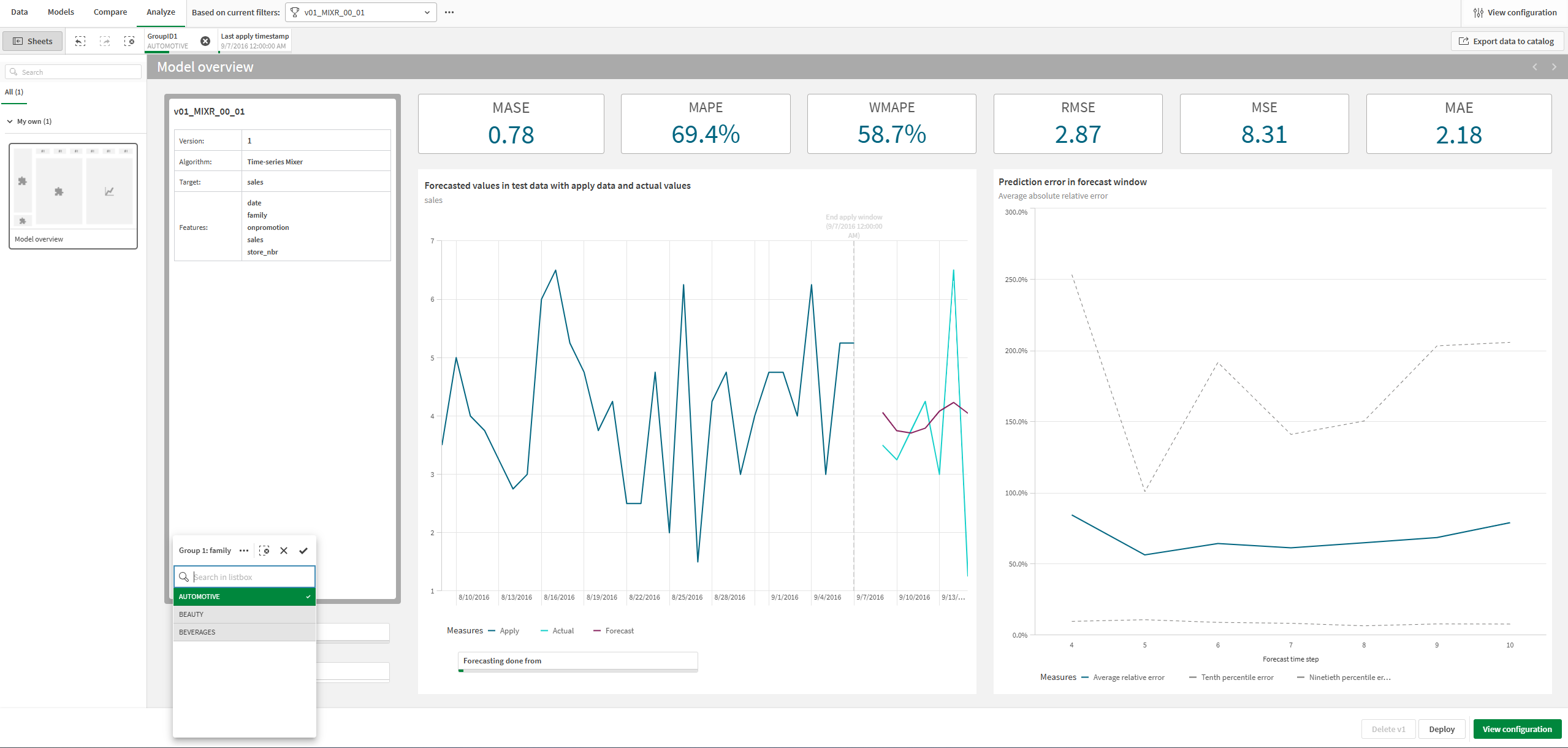 'Analyze' tab in the experiment, showing actual versus forecasted values for a single value in group 1.