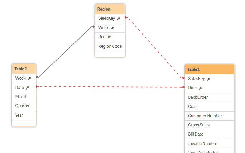 Data model viewer showing circular reference.