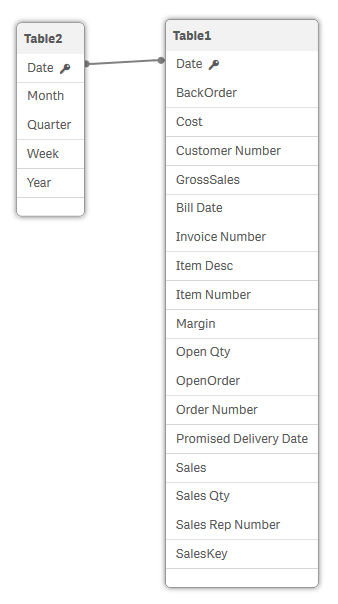 Table view in data model viewer. Tables are connected on Date field.