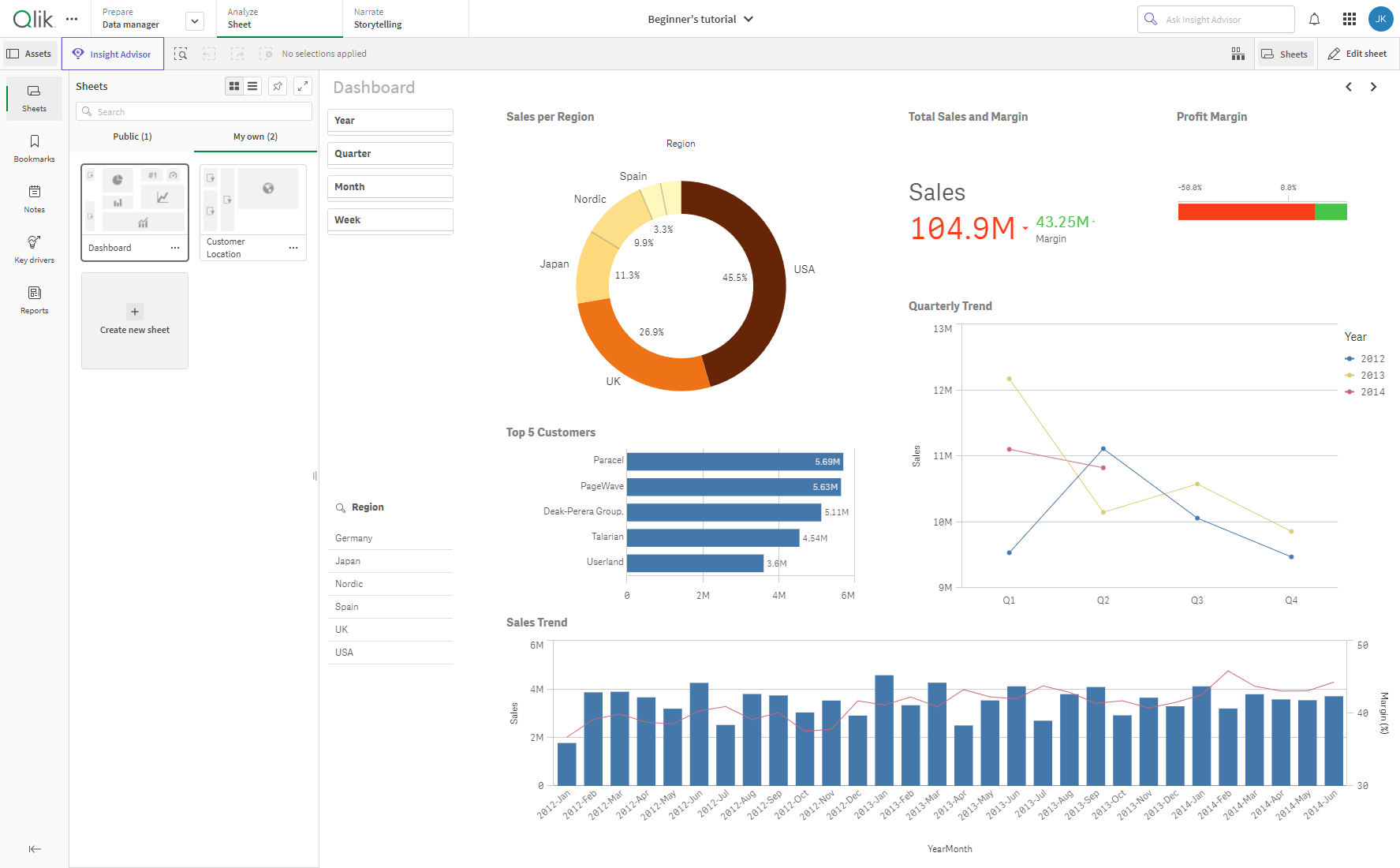 Sheet in analysis mode with filter pane so that users can select and filter data easily.