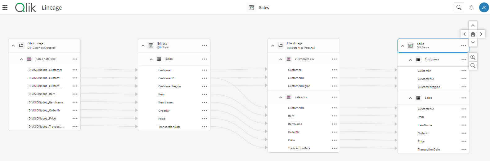 Field-level lineage graph