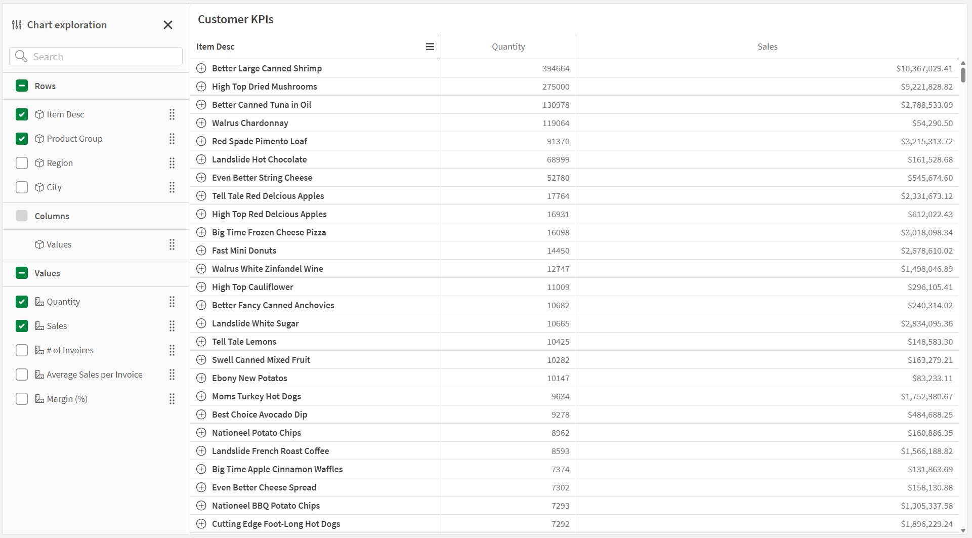 Pivot object in default configuration with chart exploration expanded.