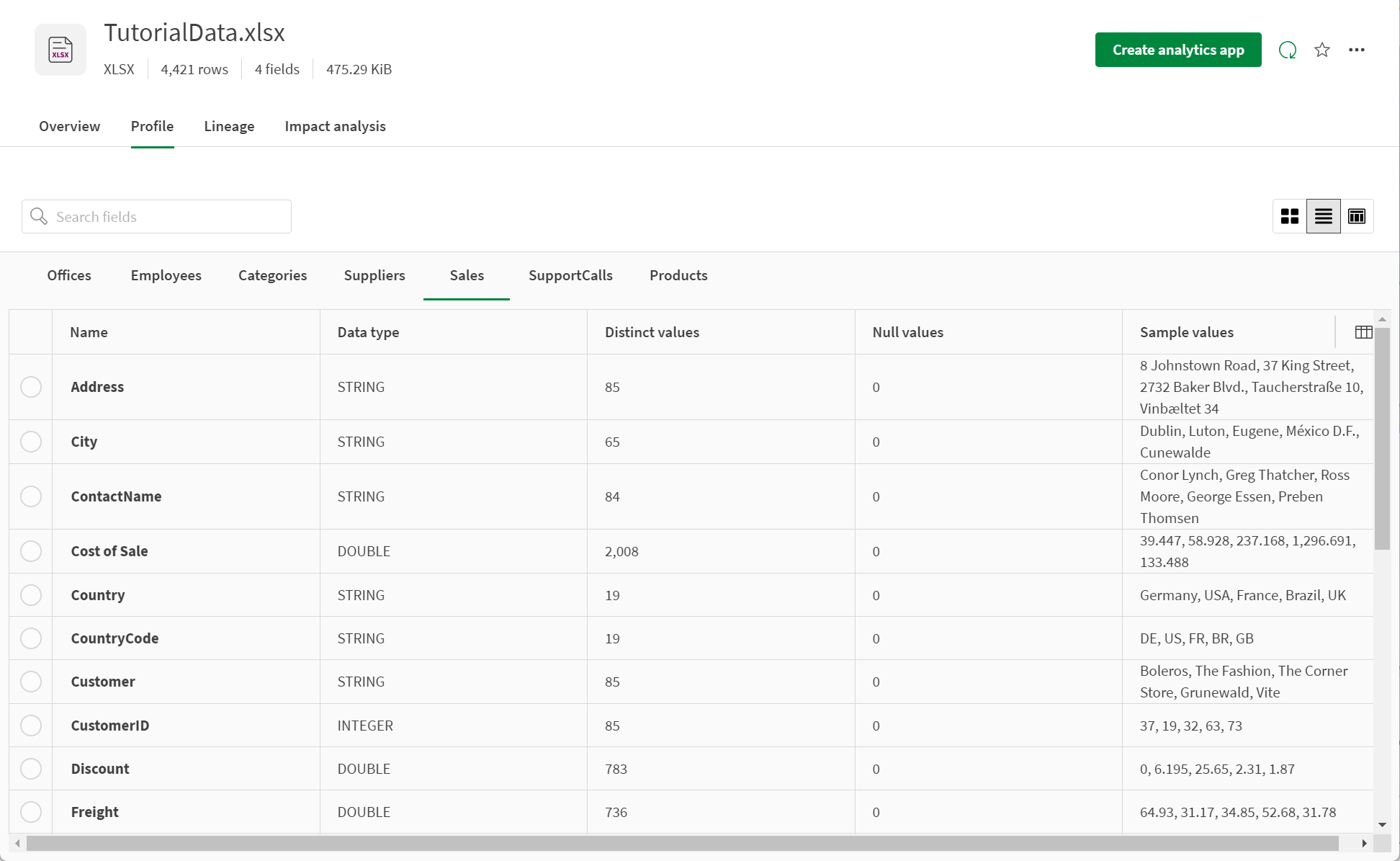 Profile list view of dataset 