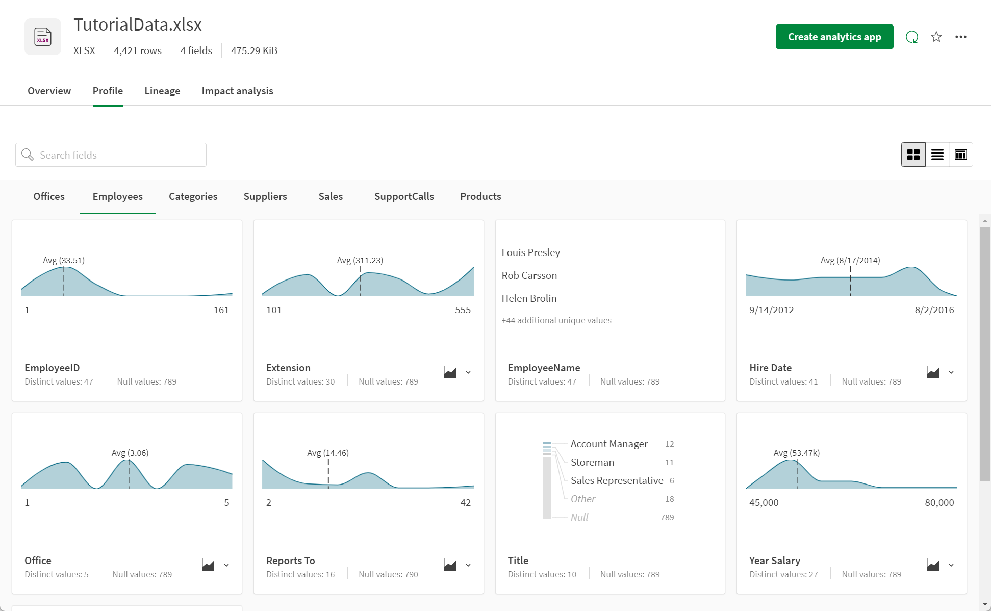 Profile tile view of dataset