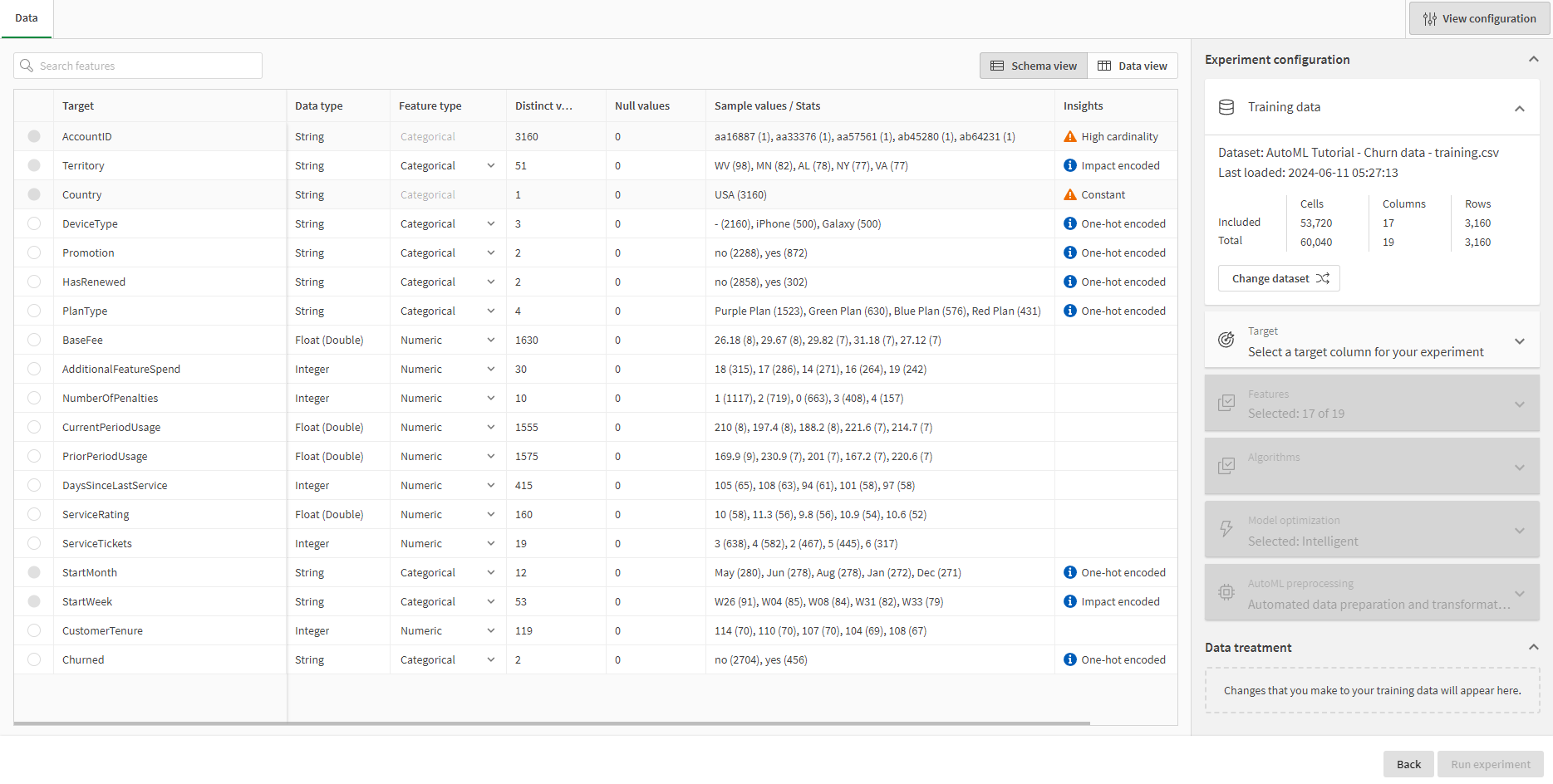 Table column with insights about features.