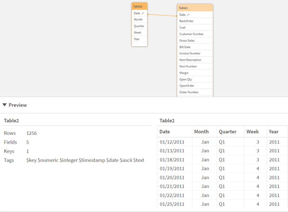 Data model viewer showing Table2. 