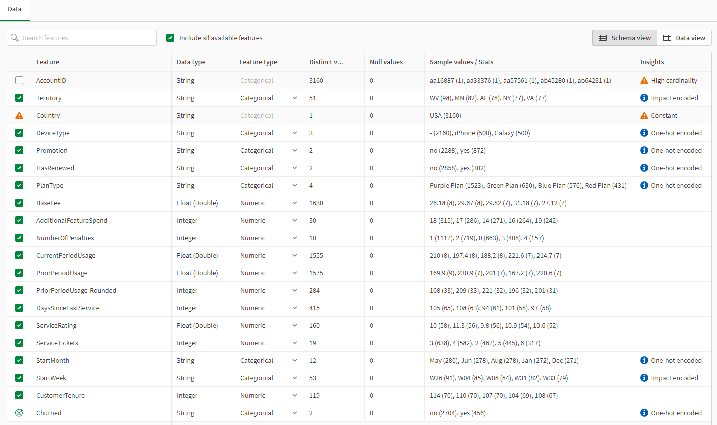 Schema view showing all available and recommended features included in the experiment version