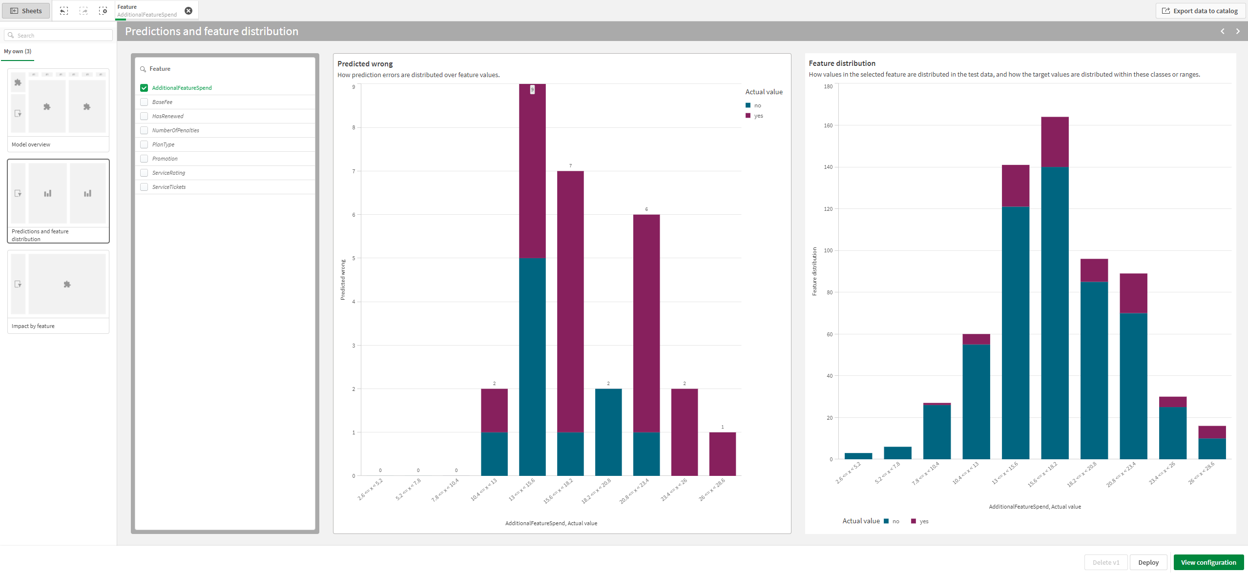 Sheet with a single feature selected and two charts: one for prediction inaccuracies across feature values, and one for the distribution of the actual feature values
