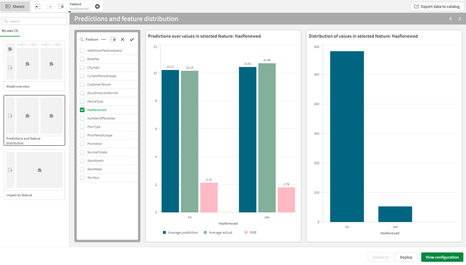 Sheet with a single feature selected and two charts: one for prediction inaccuracies across feature values, and one for the distribution of the actual feature values