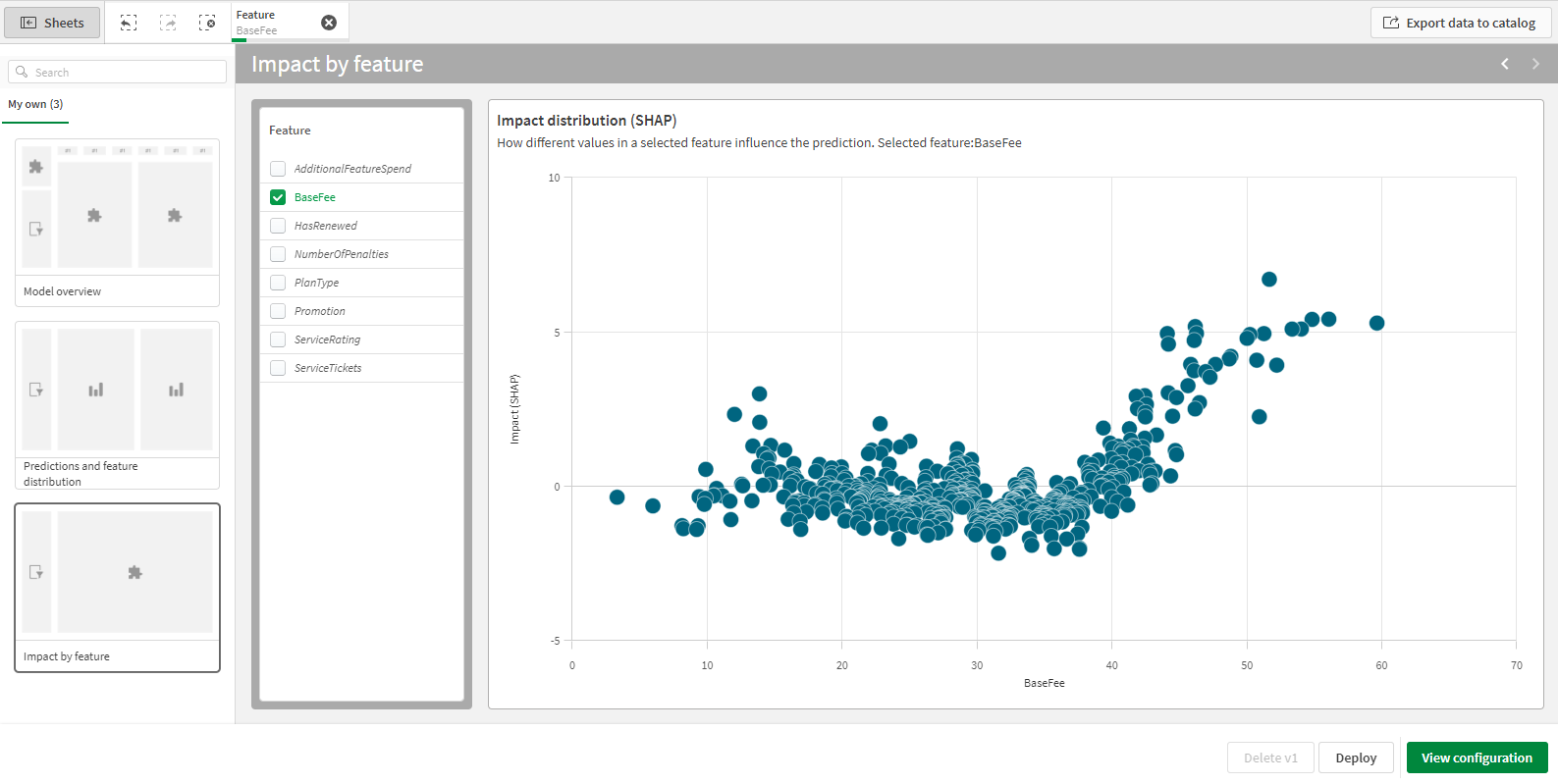 Scatter plot chart for a selected numeric feature, allowing analysis of SHAP value distribution