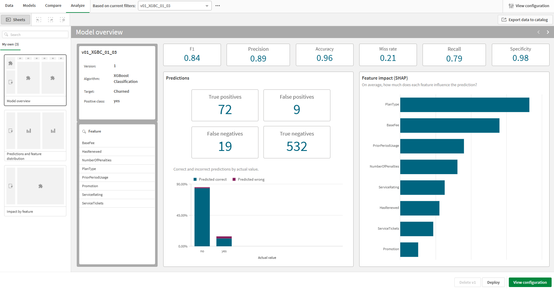 'Analyze' tab in an ML experiment, showing prediction accuracy and feature importance