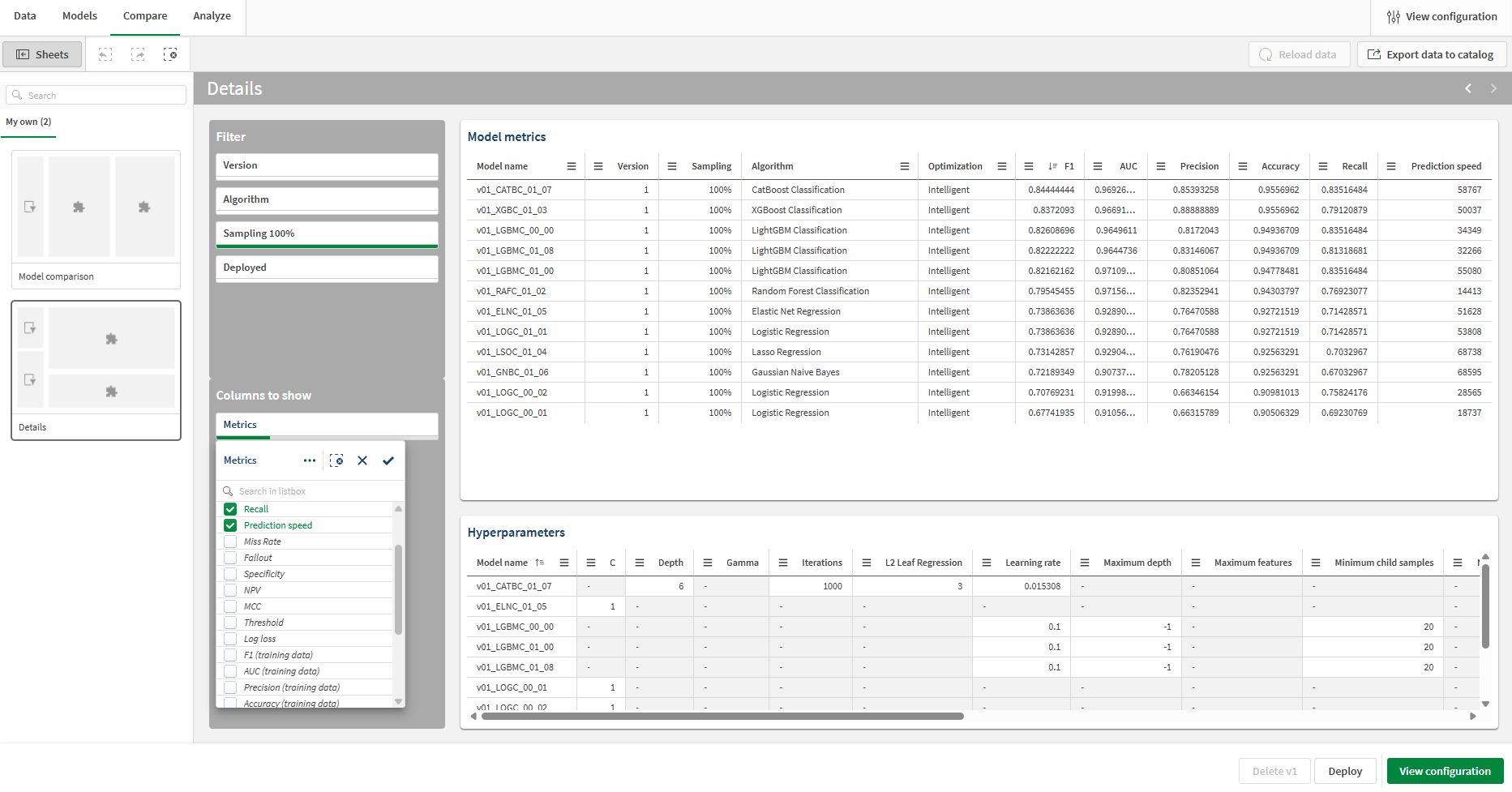 Comparative model analysis, showing model scores and hyperparameters tables, with listbox expanded to add training data metrics
