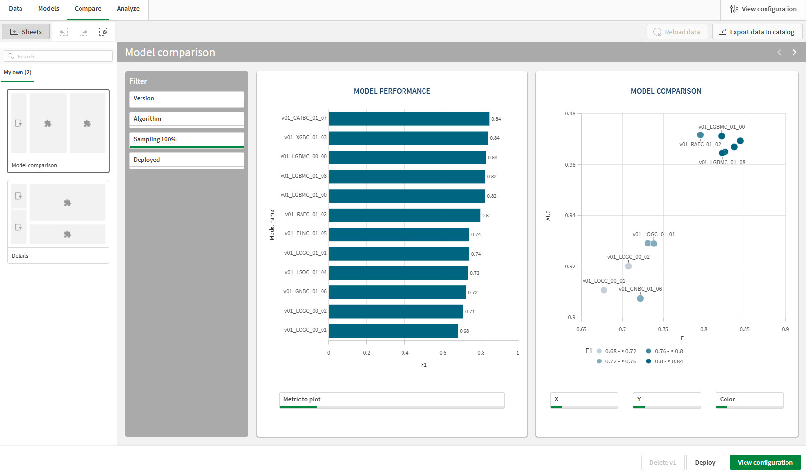Comparative model analysis in ML experiment