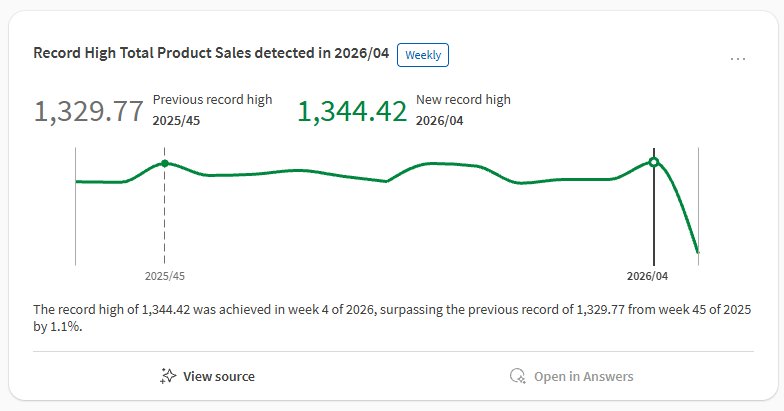 Insight card in activity center feed with chart showing green (positive) trends.