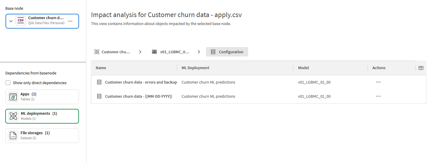View downstream dependencies for an apply dataset used for generating predictions