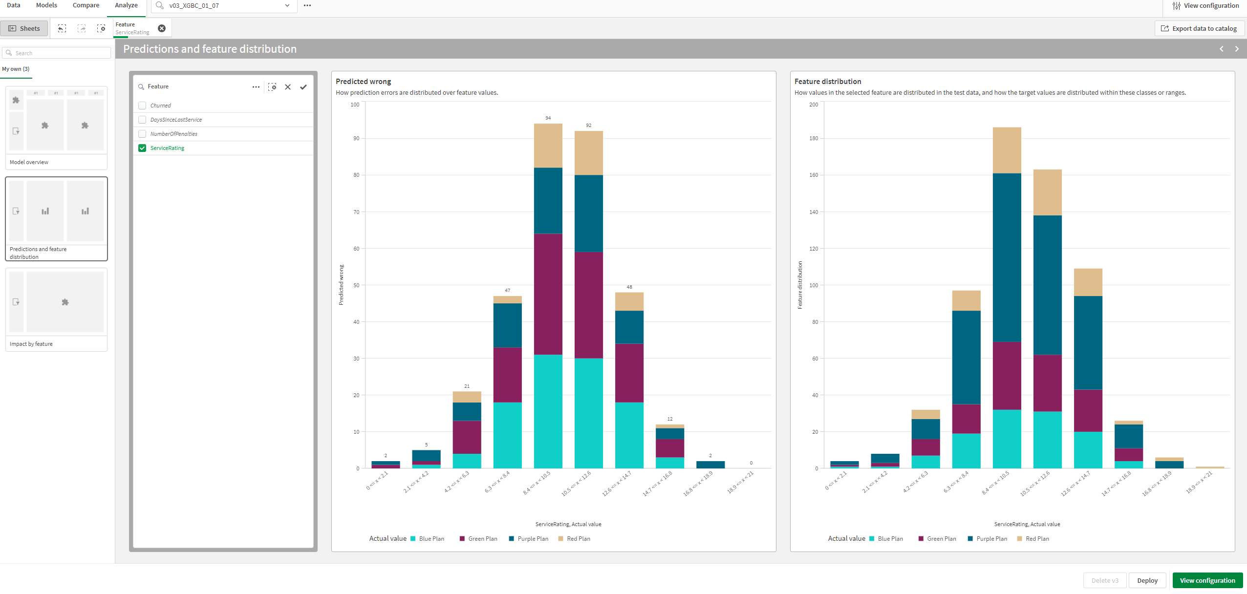 Sheet with a single feature selected and two charts: one for prediction inaccuracies across feature values, and one for the distribution of the actual feature values