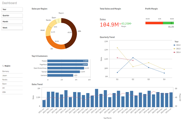 Dashboard sheet