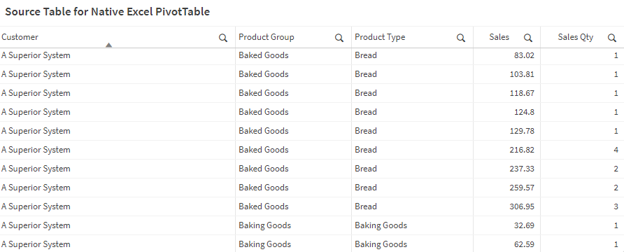 Source table in Qlik Sense app to be used as input for native PivotTable